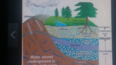 Pronalazenje podzemnih voda 