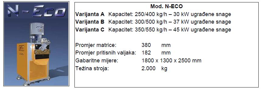 PELETIRKA Mod.N-ECO 350-550 kg/h